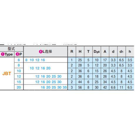JBY JBYM JBT JBYF JBYFB JBYFM JBYFC JBYFS JBTF 定位销用衬套
