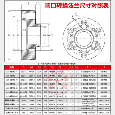 。数控车床主轴端口转换法兰盘过渡转A2-4 A2-5 A2-6 A2-8 连接法