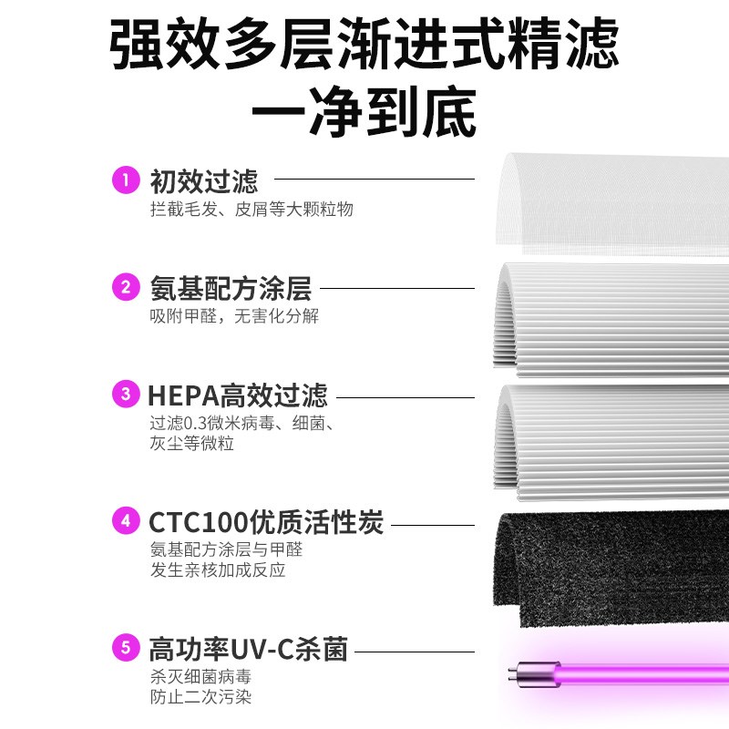 安德迈空气净化器家用除甲醛除菌除异味去臭消毒T机母婴医护级净