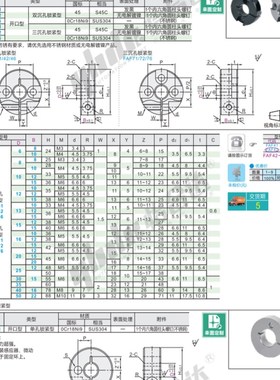 FAF71 FAF72 FAF76-D6 D8 D10 D12 D13 D15-B8 B10 B12 B15固定环