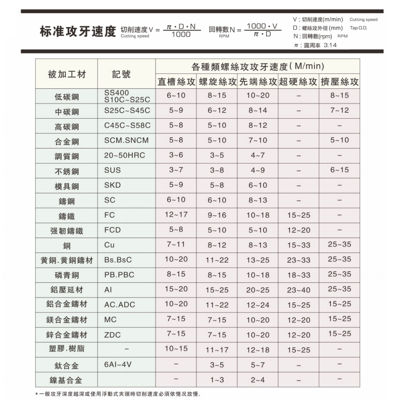 铝用M5加长柄M3螺旋丝攻M4M7M8X1.25M10M1K2*1.75*100M6机用丝锥