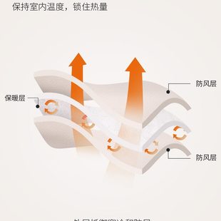 保暖防风加厚家用免打孔磁吸进户门农村大门棉保温隔断帘 门帘冬季