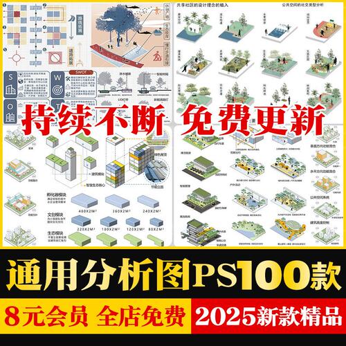 竞赛建筑景观环艺人群活动前期策略数据模块分析图PSD展板PS素材