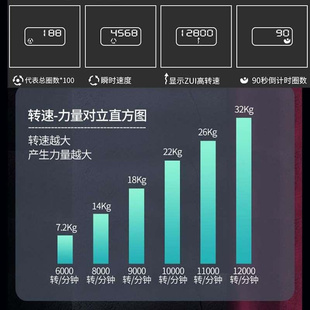 螺旋球 腕力球500公斤男式 专业静音手腕臂力离心碗力球1000握力器