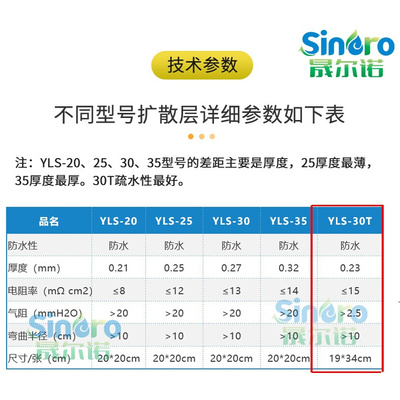 晟尔诺燃料电池气体扩散层东丽碳纸基底YLS30T/YLS25/YLS30/YLS35