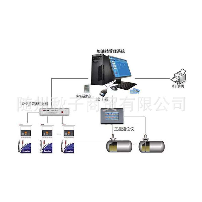 CenStar【正星单站版IC卡管理系统 】8路 16路  不含电脑及打印机