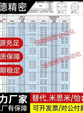 代替C-HXMS 2/3/4/5/6-1/8/10 12 15米S米钴磁铁耐高温吸铁强磁石