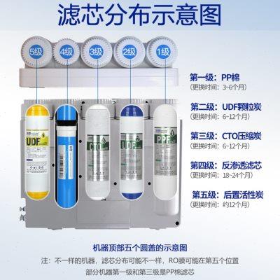 净水器滤芯直饮通用家用厨房自来水加热一体机五级RO反渗透过滤器