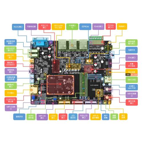 正点原子STM32MP257嵌入式开发板 A35与M33异核AI工控平台