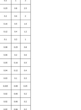 不锈钢标准砝码 套装砝码 电子天平电子称 校准砝码 1mg-2kg 27个