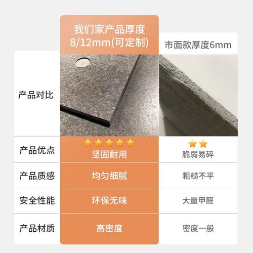 水泥板纤维板高密度硅酸钙板高强度压力板埃特板雕刻拉槽门头承重