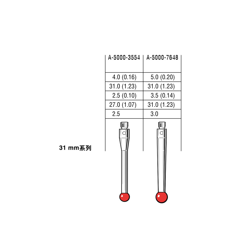 雷尼A绍-5000-7648三坐标测针国产代用 M3螺纹三次元5.0宝石头