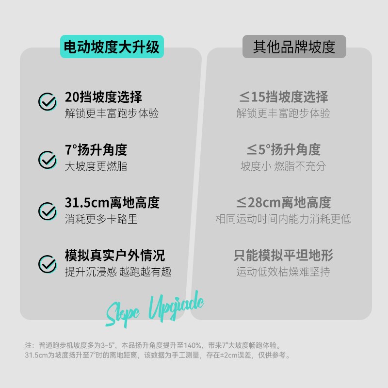 立久佳跑步机家用款小型室内大型可折叠爬坡健身房专用白猛犸Pro图片