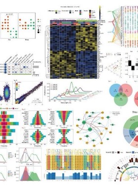 生物信息数据NCBI上传下载分析生信服务TCGAGEO分子对接单细胞