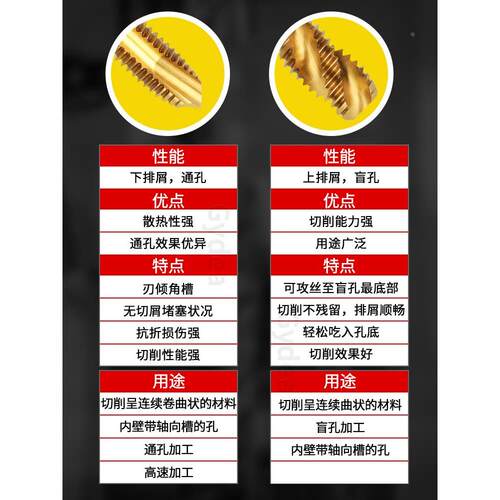 克利夫兰日标机用丝锥镀钛螺旋丝攻M2高速钢TIN先端钢件直槽螺尖