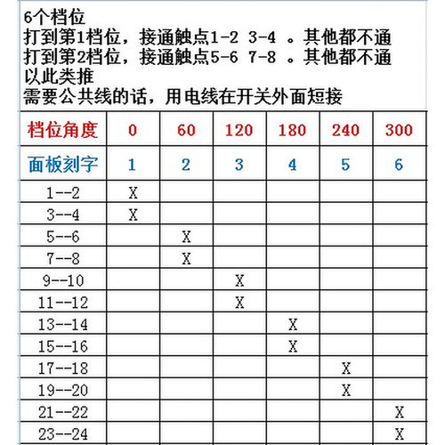 LW32 LW28 LW26-20/6 LW38D LW39B-16/6节 六档位 选择 转换开关