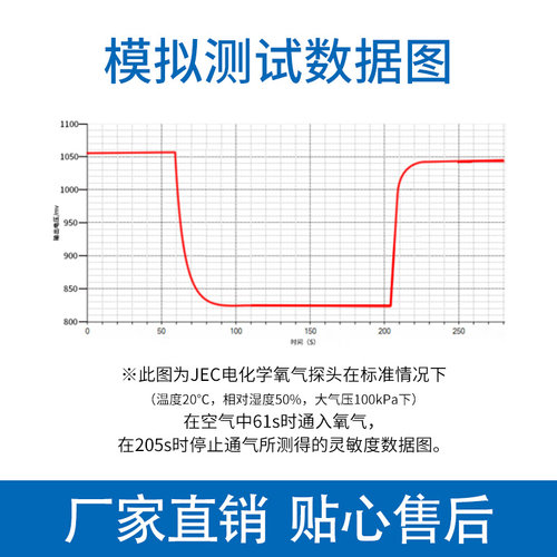 电化学氧气传感器模组工业级有毒有害气体检测O2模块电化学探头