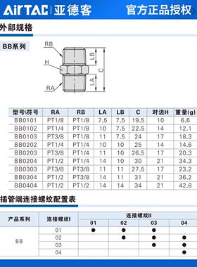 亚德客气动双外牙螺纹直通双头外丝接头BB0101/0202-01-02-03-04