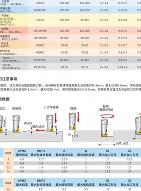 锁牙式快进给铣刀头 EXN02R EXN03R 可换抗震杆 配LNMU0202/0303