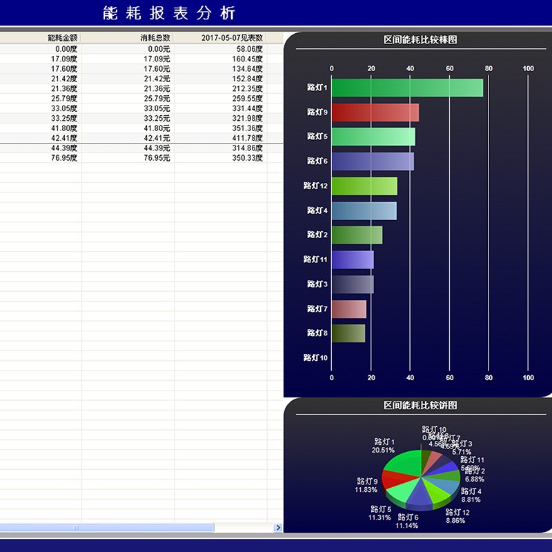 能耗管理数据集中服务器SC950采集器远程抄表系统软件报表记录仪