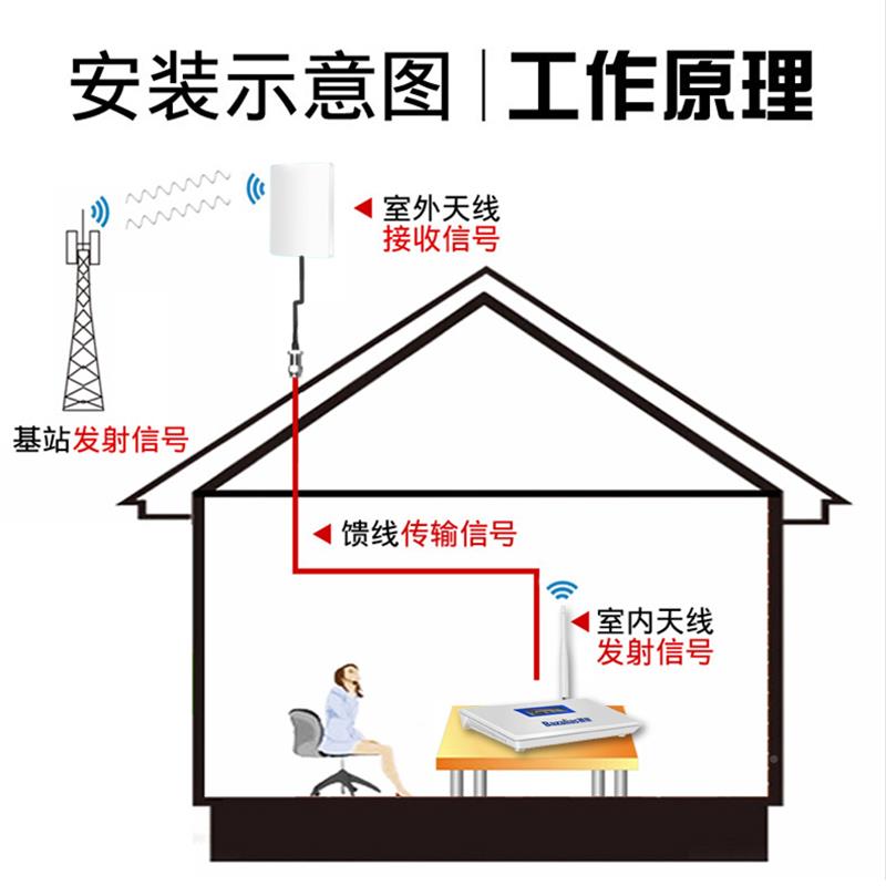 86000手机号强接放 4大器区电信区移动收通信G5G通联上话网 山牧