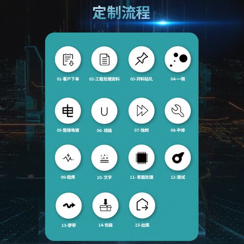 PCB Layout代画电路板线路板修改改板PCB设计原理图还原加急打样