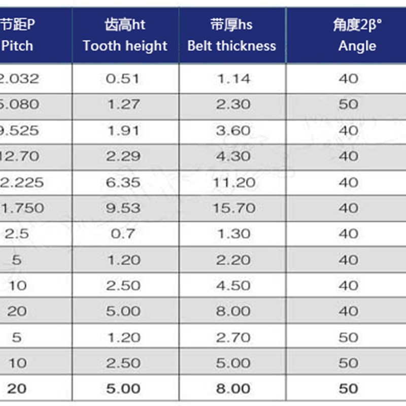 日本进口三之星MBL同步皮带S5M450 S5M475 S5M490 S5M500 S5M520