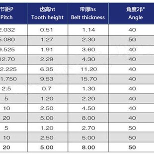 日本进口三之星MBL同步皮带S5M450 S5M475 S5M490 S5M500 S5M520