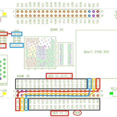 ZYNQ 7020 fpga 最小系统 开发板 核心板(Smart Zynq SP2 方形屏)