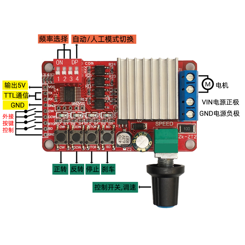 直流电机正反转控制器 调速驱动板 上位机流程自动控制ZT2