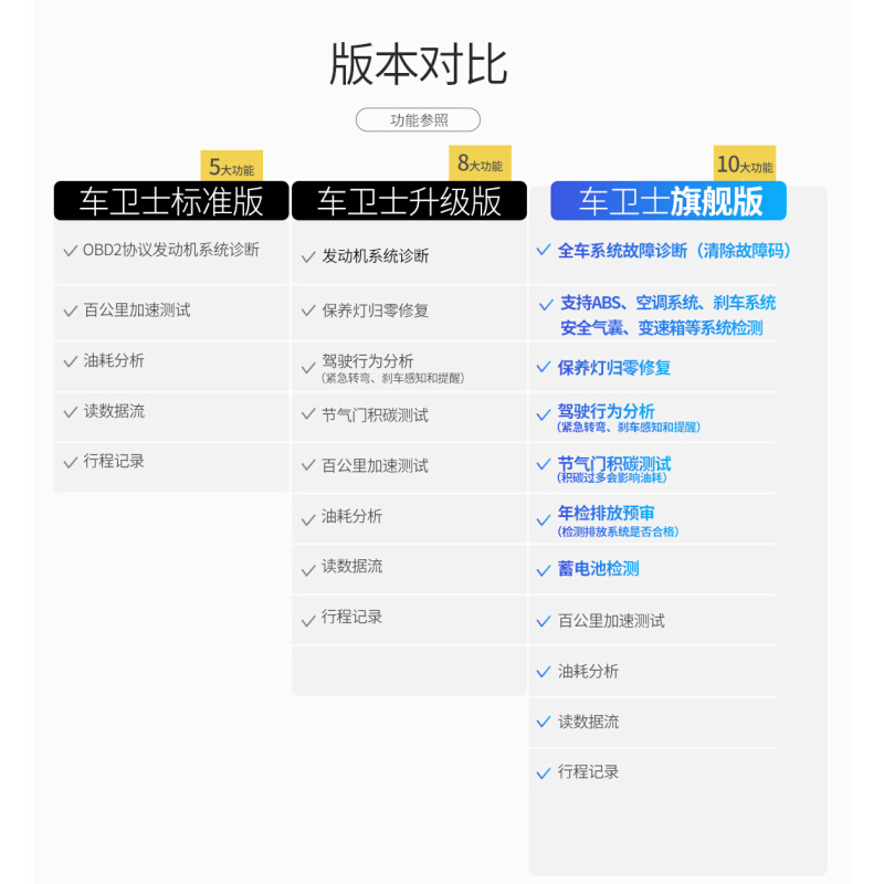 蓝牙OBD2汽车发动机故障诊断仪检测仪保养灯归零-封面