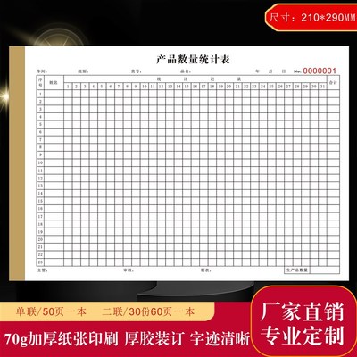 定制A4车间工厂库存仓库盘点货单月报表商品O加工产品数量统计表