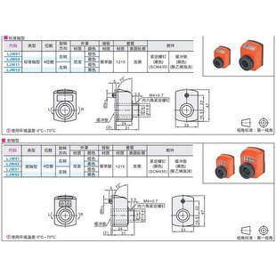1.75 1.5 LJX02 1.25 位置显示器 LJX01