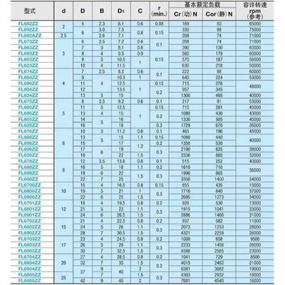带法兰滚珠轴承双盖式FL686ZZFL688ZZFL692ZZFL693ZZ