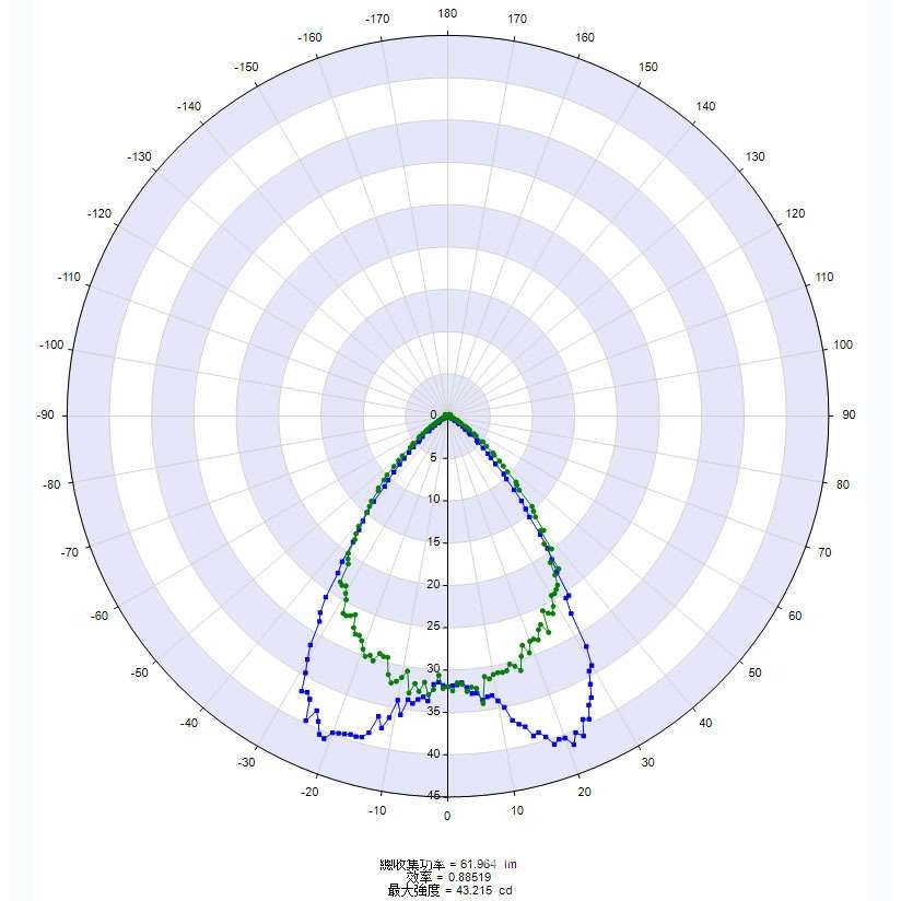 墙壁灯 线条灯透镜60*15 70*40 60*90度 tracepro光线追迹
