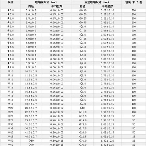 透明热缩管绝缘套管收缩管套管直径25/28/30/35/40/45/50/60/80MM