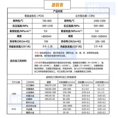 刀片金刚石PCD刀片APKT1604 1135 SEHT1204 数控去刀纹毛刺铜铝用