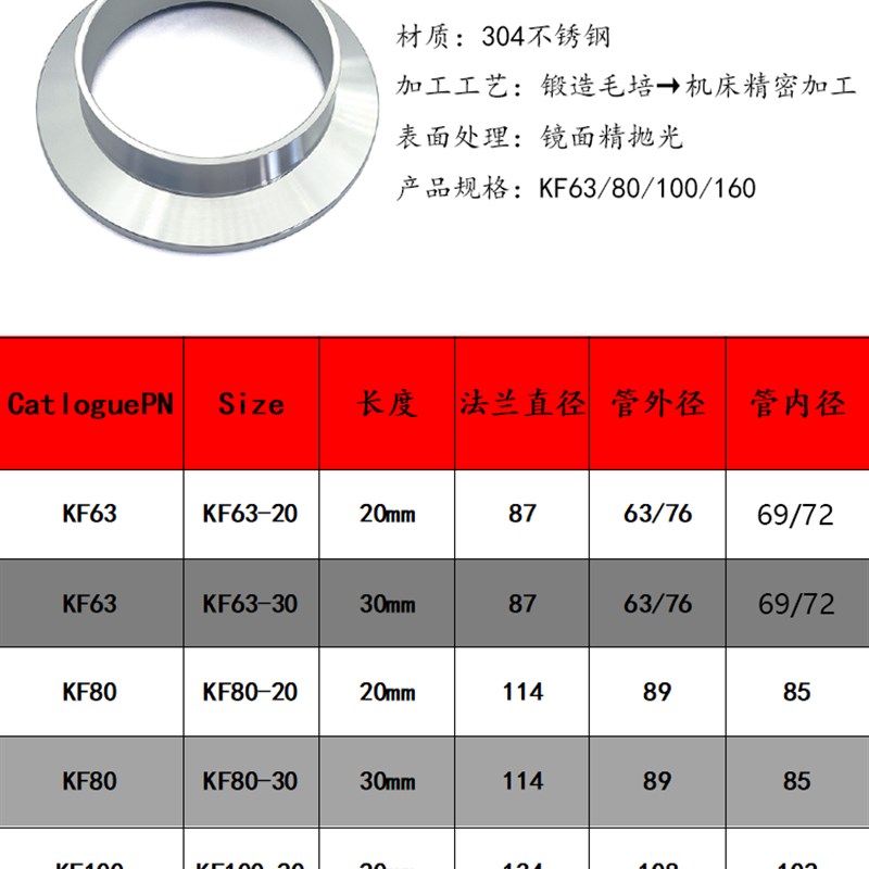 KF63-100真空卡盘接头304不锈钢快装16管配件25盲板40法兰50卡钳6