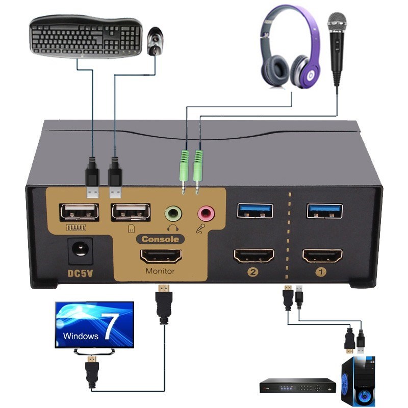 2 Port HDMI KVM Auto Switch USB2.E0 Mit Audio Splitter Maus