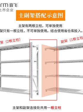 音飞INFORM货架仓储置物架2000*600F*2000mm重型白色主架三层承重
