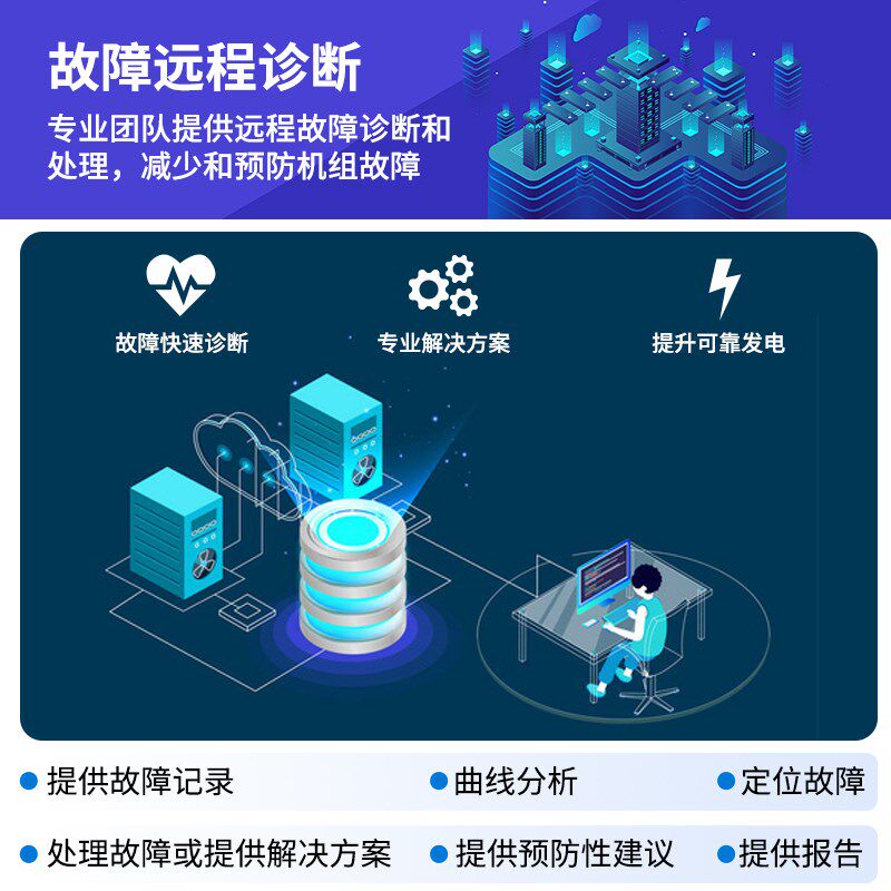 发电机组物联网云平台代运维系统搭建PLC模块远程监控私有云设计