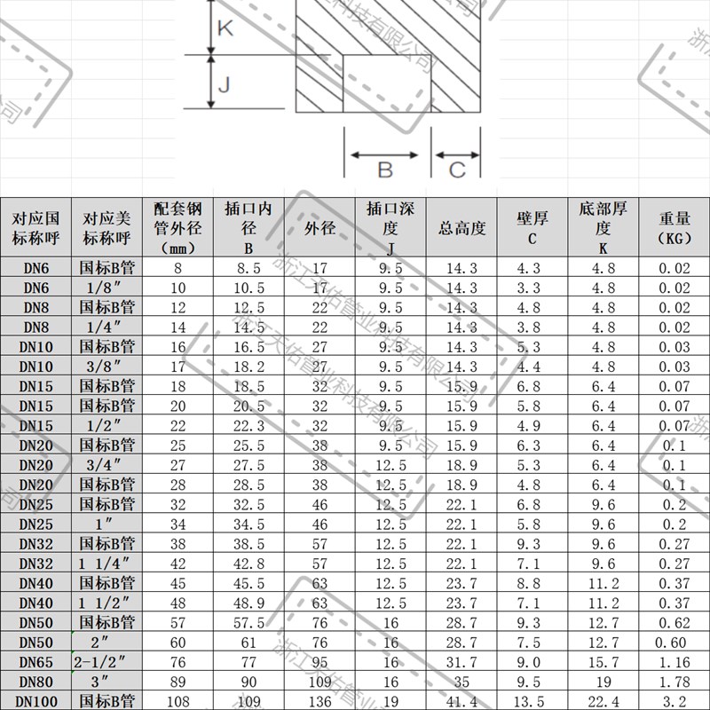 316L承插焊管帽耐210KG高压管件3000LB锻造不锈钢耐天佑管业1081