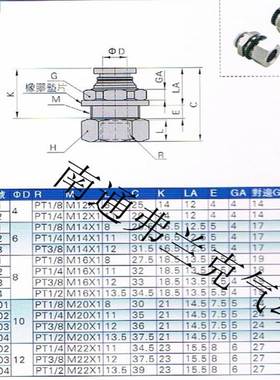 原装正品亚德客内牙穿板直通PMF401/PMF402/PMF601/PMF602/PMF603