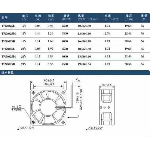 正品CNDF东方 TFS-6025H DC12V  直流 轴流变频器 散热 风扇