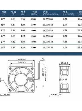 正品CNDF东方 TFS-6025H DC12V  直流 轴流变频器 散热 风扇