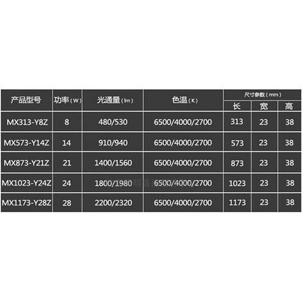 OPPLET5支架灯MX-Y8W14W21W24W28W明睿一体化2700K4000K6500K