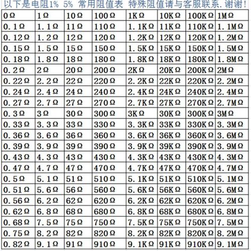 5W金属膜五色环精密电阻1%510K560K620K680K750K820K910K1M1.2M欧