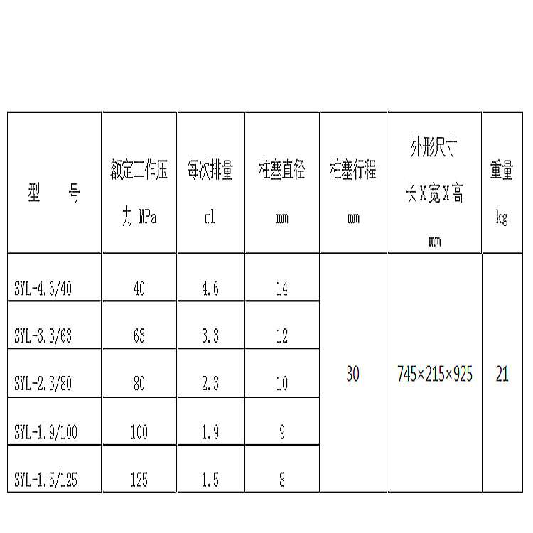 杰特手动试压泵SYL1.9/100 SYL1.5/125压力100-125mpa手动试压泵