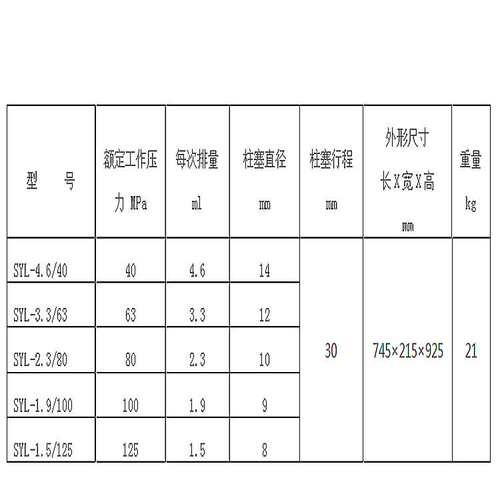 杰特手动试压泵SYL1.9/100 SYL1.5/125压力100-125mpa手动试压泵