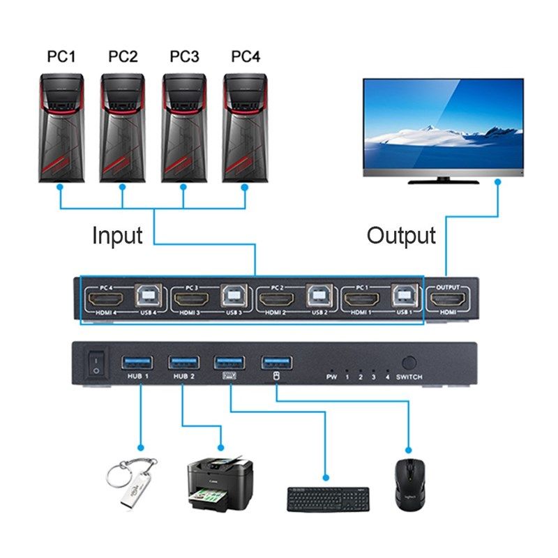 Multi functiional Durable Practical HDMI KVM Switch 4 Port 4